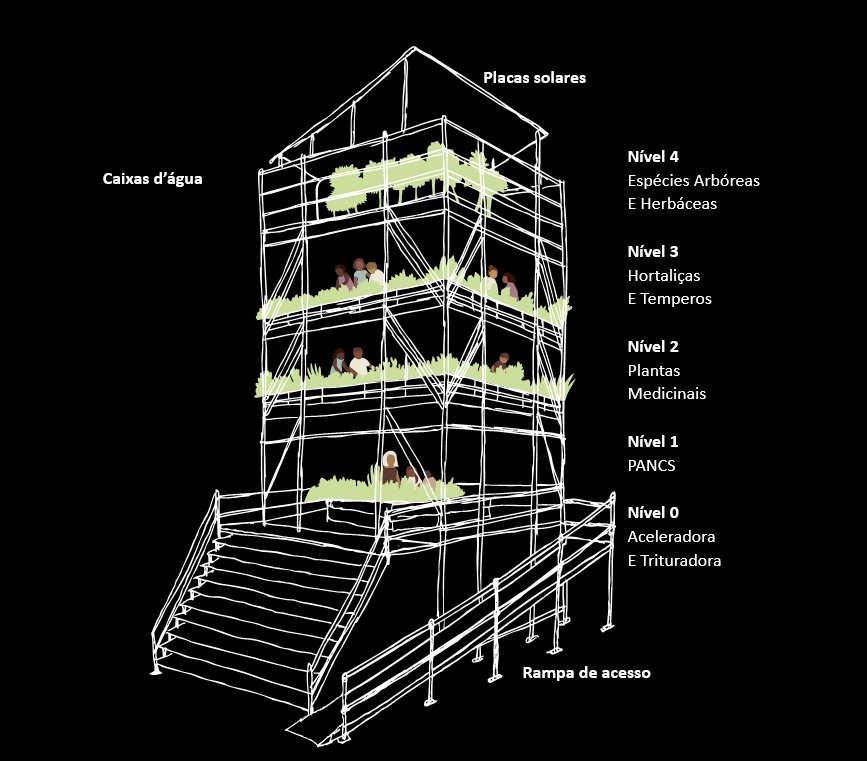 Croqui da Torre Verde — estrutura por andares